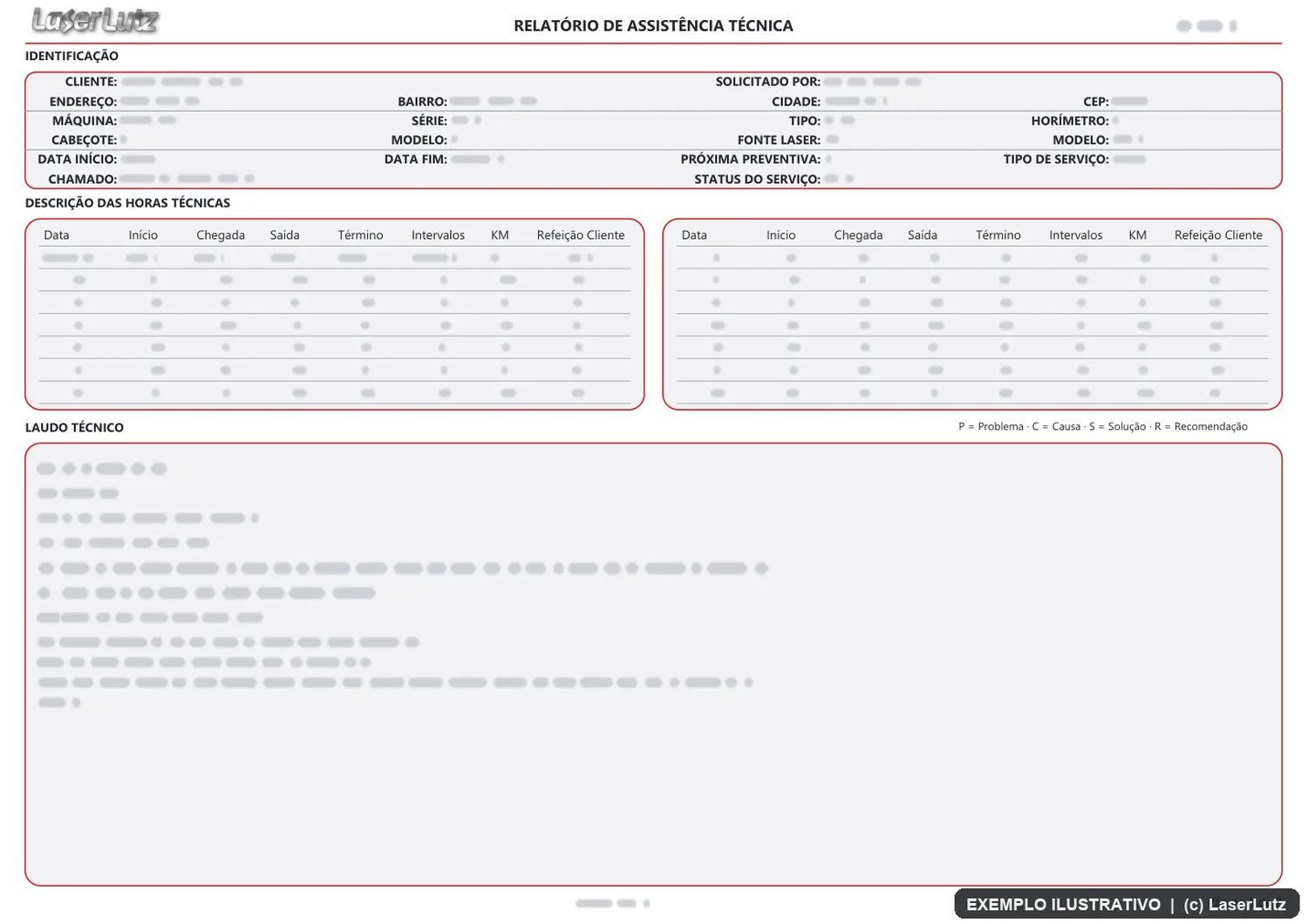 Exemplo de Relatório de Atendimento (RAT), com os dados ocultos